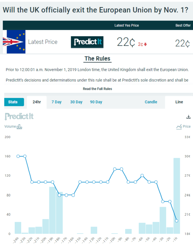 Brexit_odds