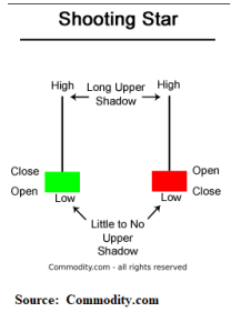 Candle_Shooting Star_2