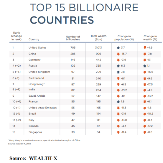 China_Billionaires
