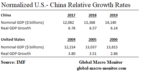 China_Growth