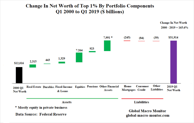 HH_NW_2000_2019_Top1