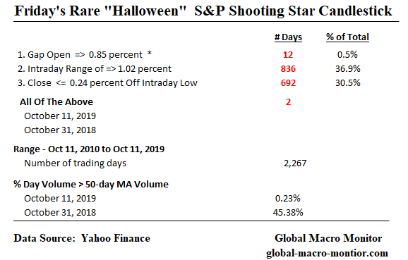 S&amp;P_Rare_Candlestick