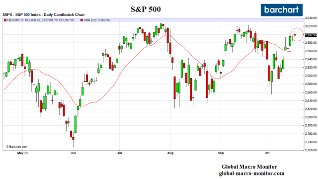 S&amp;P_Spinning Top