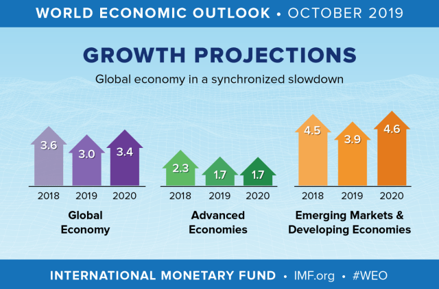 World Growth Projections