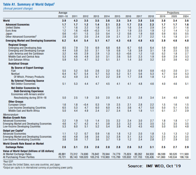 World Growth Projections_2