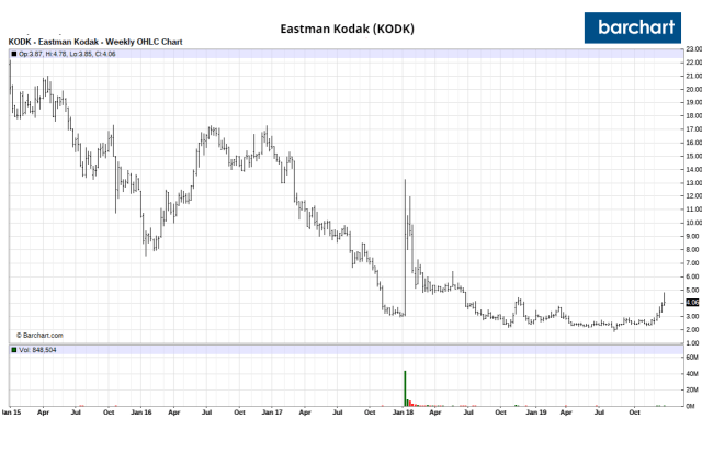 Creatitive_Destruction_3