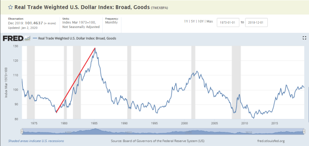 Dollar_Trade_weighted