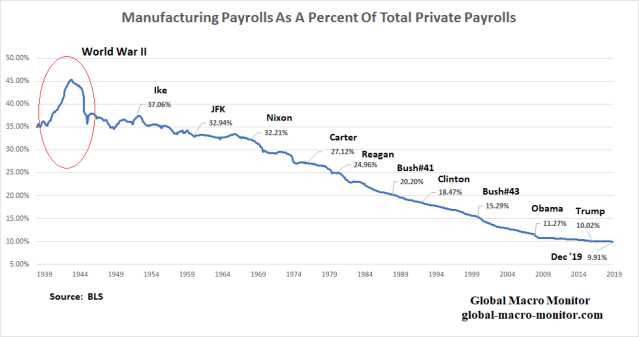 Manufacturing_Payrolls