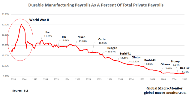 Manufacturing_Payrolls_2