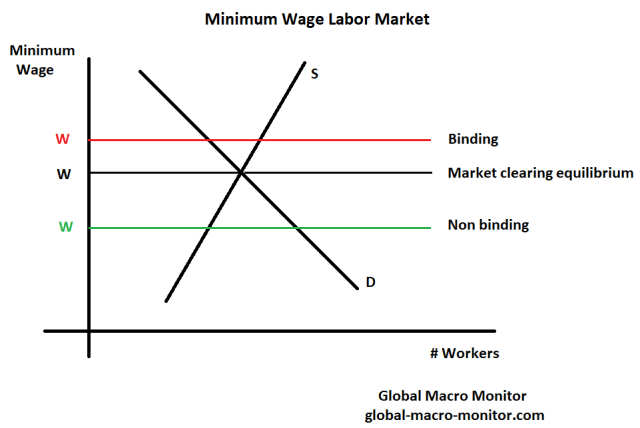 Min_Wage