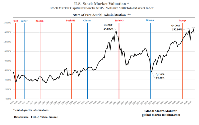 Predential_S&amp;P_7