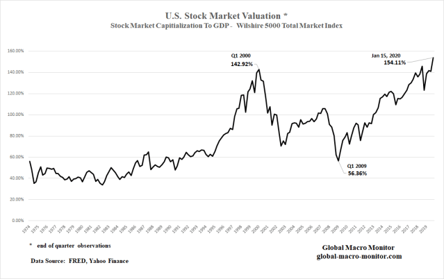 Stock Valuation