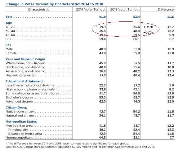 Voter Turnout Poll_1