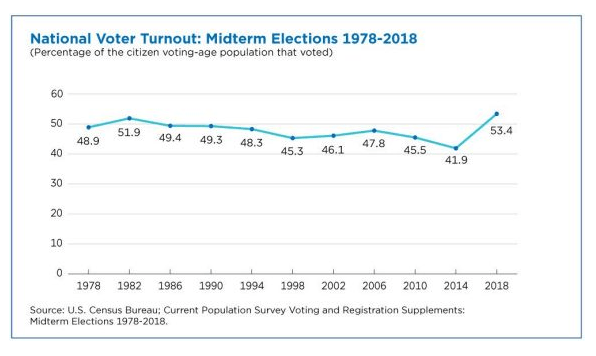 Voter Turnout Poll_2