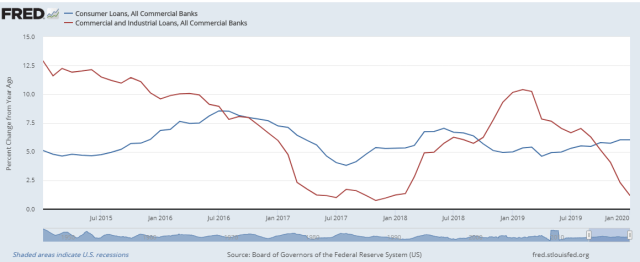 Bank Lending