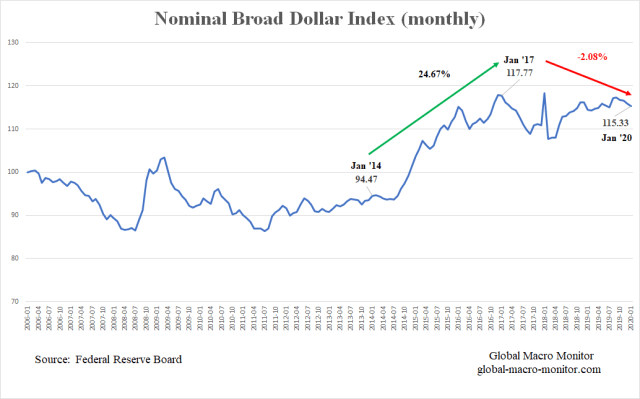 Broad_Dollar