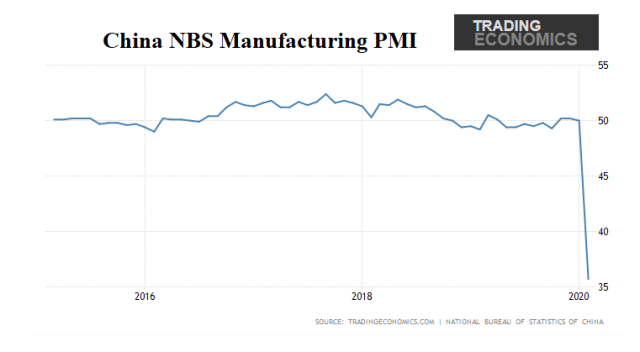 China_PMI