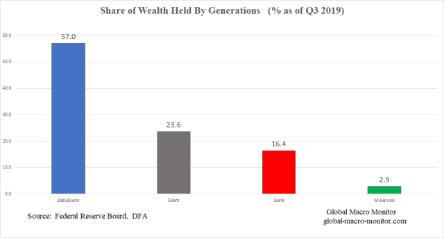 DFA_Generational Wealth_2