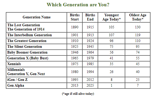 DFA_Generational Wealth_7