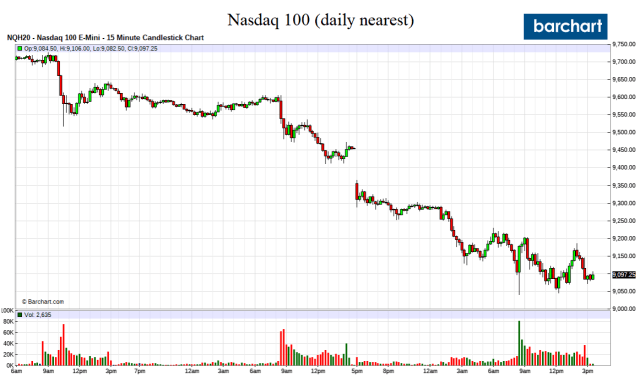 Nasdaq100