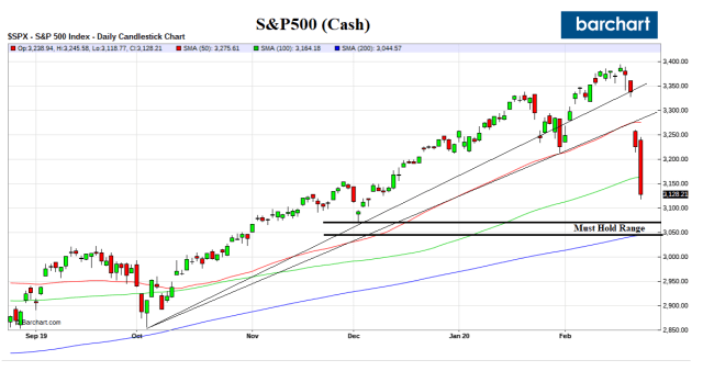 S&amp;P_Chart