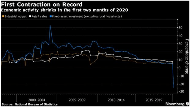 China_Economic Activity_Mar16