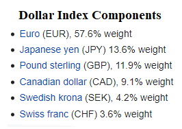 Dollar Index_3