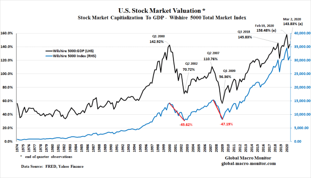 S&P_Mar2_3