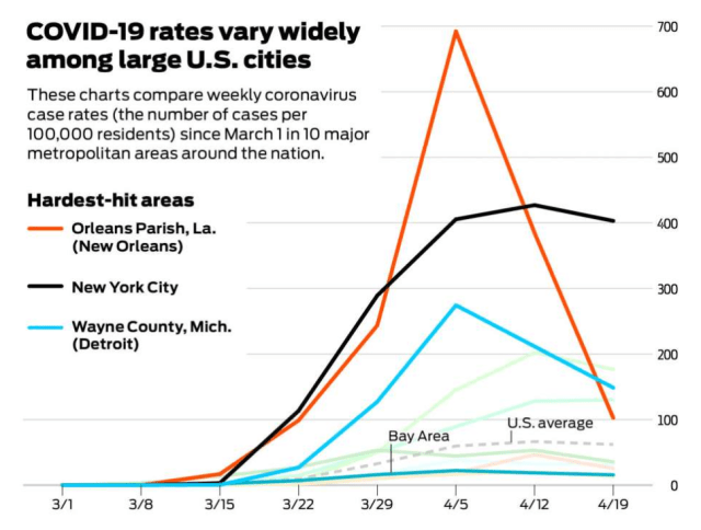 Bay Area COVID curve