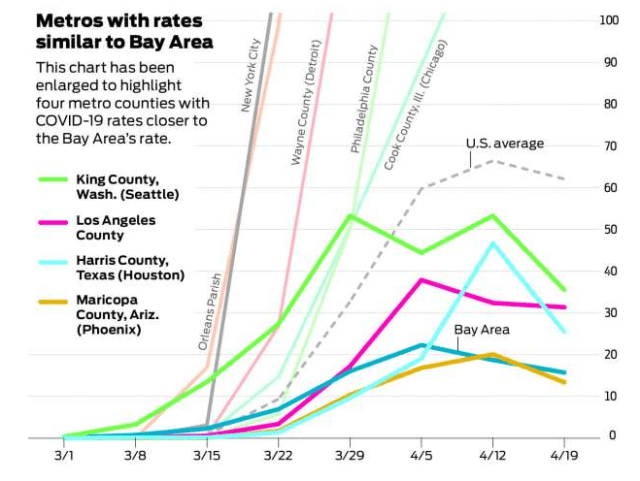 Bay Area COVID curve_2