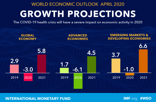 IMF_Growth
