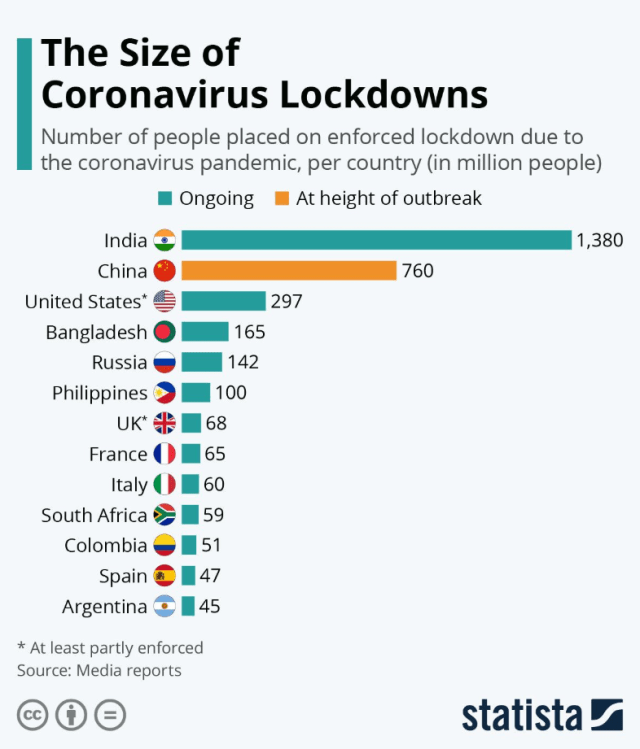 Size of Lockdown