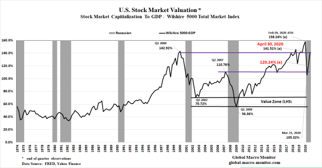 Stock Market_Cap_GDP
