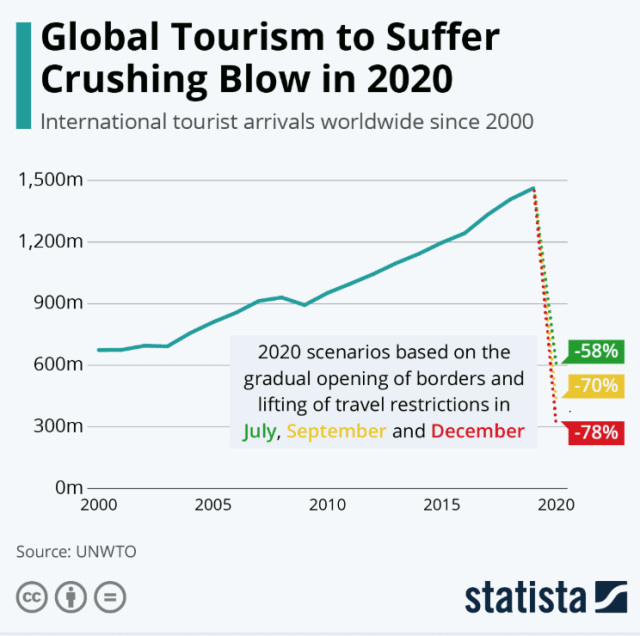 Tourism