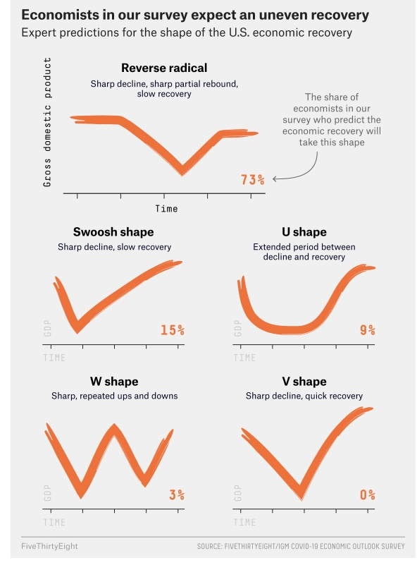 Five Shades of Recovery
