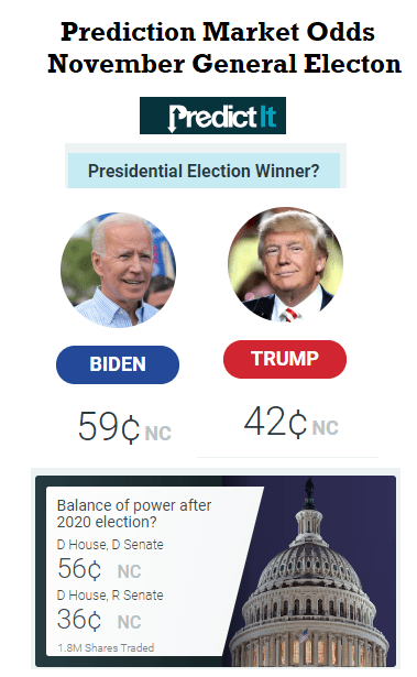 PredictIT_Jun24