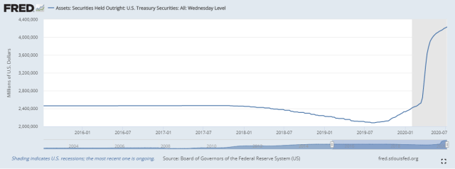 Fed_Treasury_Securites