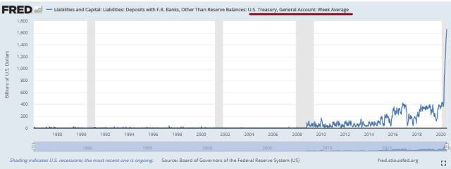 Fed_Treasury_Securites_2