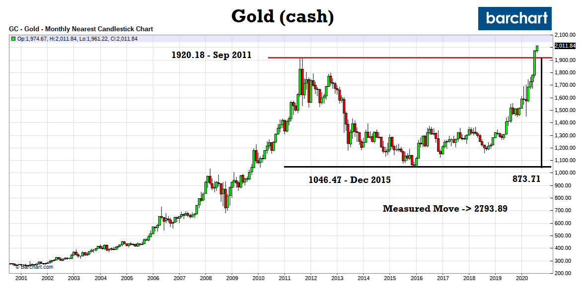Gold