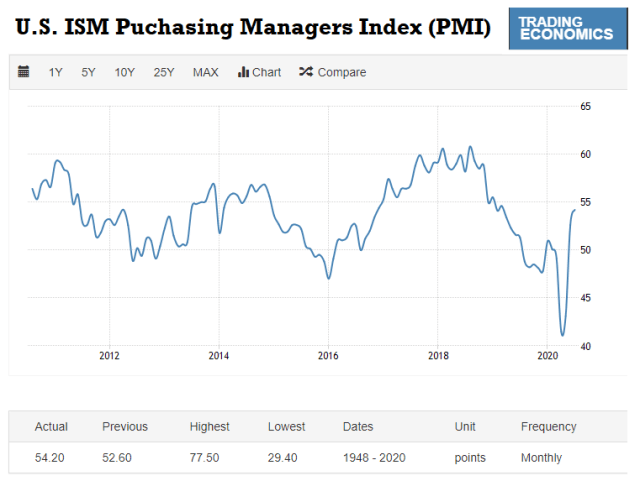 US_PMI