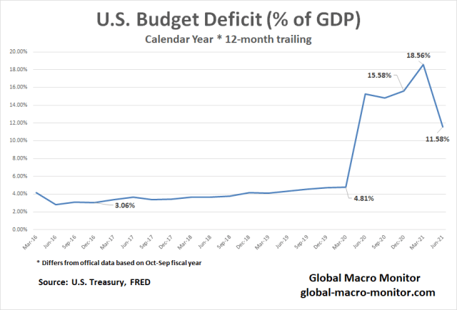 Ignore The Bond Market Flapdoodle | Global Macro Monitor