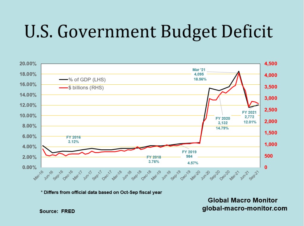 This image has an empty alt attribute; its file name is budget-defict.png