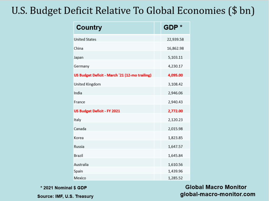 This image has an empty alt attribute; its file name is usg_deficit_3.png