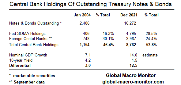 This image has an empty alt attribute; its file name is central-bank-holdings-1.png