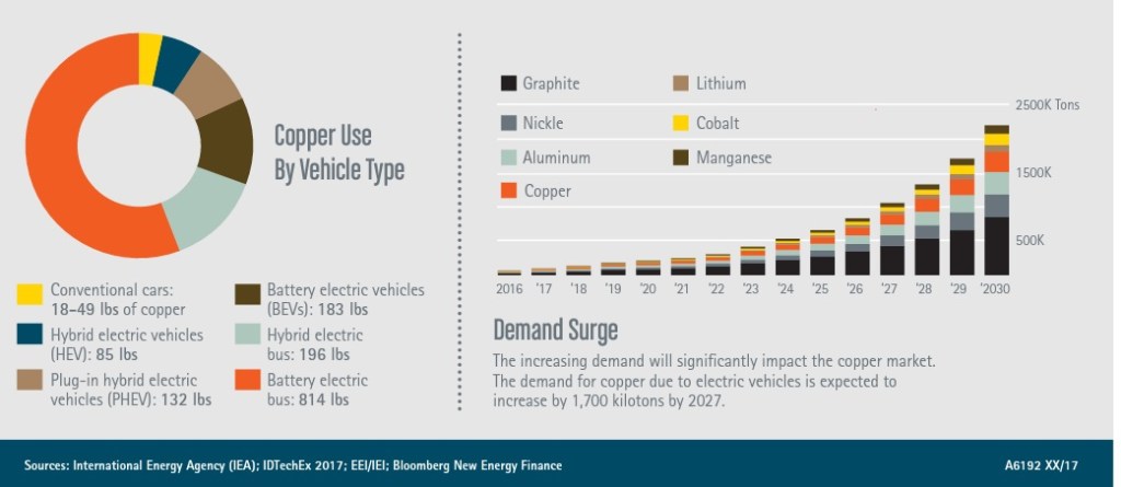 This image has an empty alt attribute; its file name is copper_2.jpg