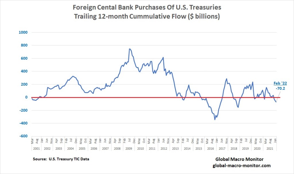 This image has an empty alt attribute; its file name is tic_data_net-flows.jpg