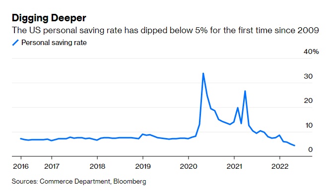 This image has an empty alt attribute; its file name is ckc_personal-savings.jpg