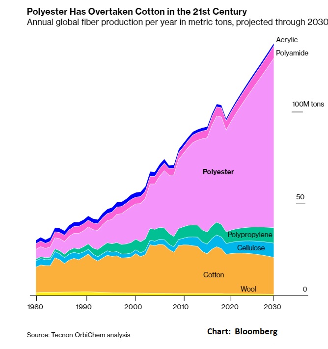 This image has an empty alt attribute; its file name is ckc_polyester.jpg