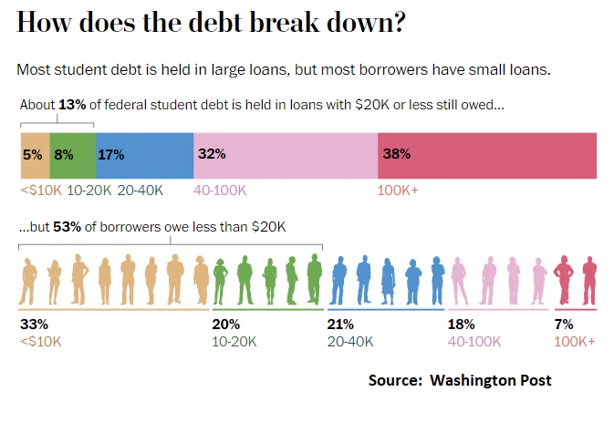 This image has an empty alt attribute; its file name is ckc_student-debt.jpg