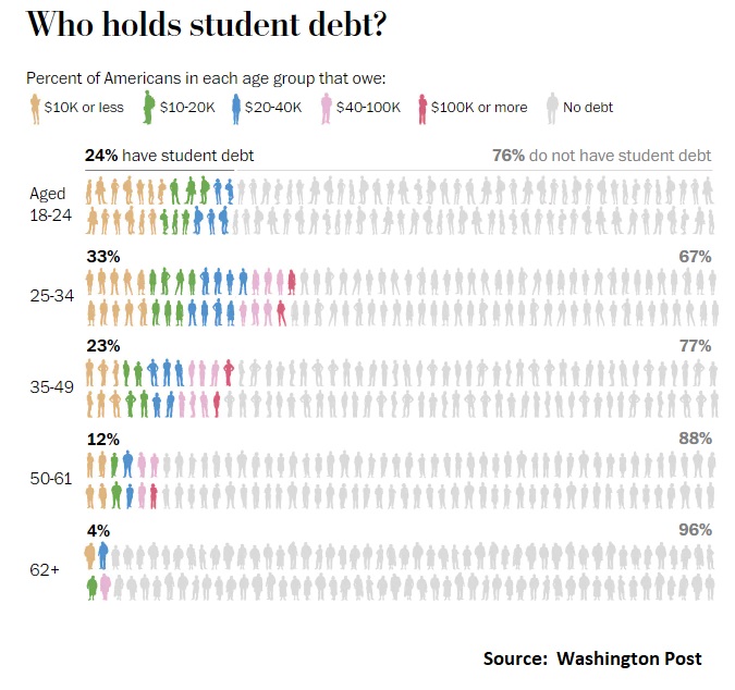 This image has an empty alt attribute; its file name is ckc_student-debt_2-2.jpg